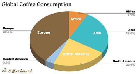 Top 10 coffee producing countries - downlotaste