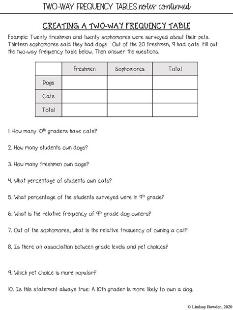 Two Way Frequency Tables Worksheet - Worksheets For Home Learning