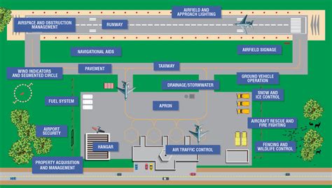 Airport Map – Airside Planning, Design, Construction, Operations, and ...