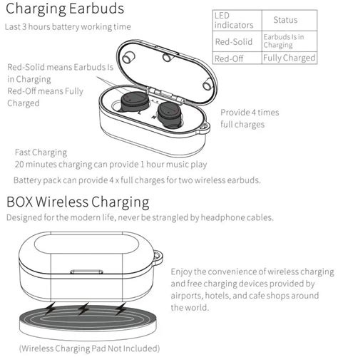 Pro 2 Earbuds Instructions