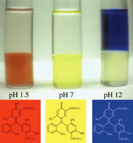 Thymol blue - Alchetron, The Free Social Encyclopedia