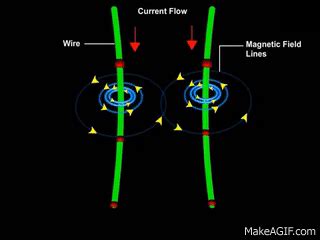 Magnetic Force between Two current carrying Conductors on Make a GIF