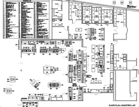 Commercial Kitchen Design Method - CurranTaylor