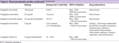 Gliptin Conversion Chart