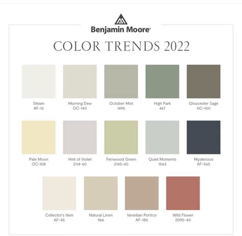 the color trend for 2012 is from benjamin moore's paint palette, which ...