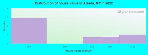 Alzada, Montana (MT 59311) profile: population, maps, real estate, averages, homes, statistics ...