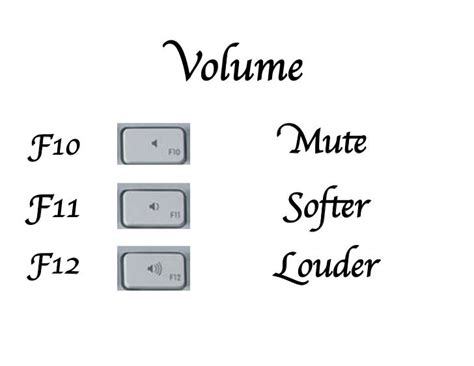 Macbook Function Keys Explained