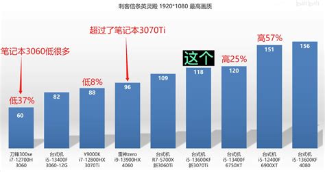 NVIDIA GeForce RTX 4060 Laptop "AD107" GPU Tested, Up To 65% Faster ...