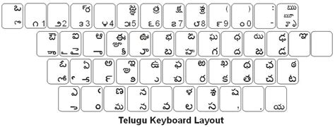 Telugu Keyboard Labels - DSI-Keyboards.com