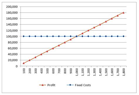 Average Fixed Cost Formula | Step by Step Solutions (Calculator)