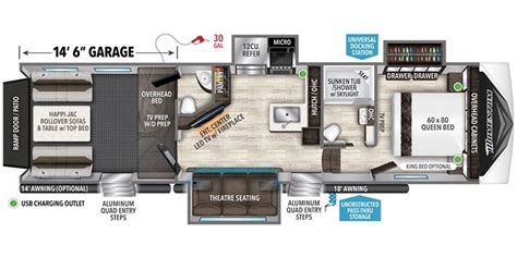 2020 Grand Design Momentum G-Class Specs & Floorplans