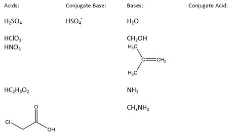 Solved Bases: Conjugate Acid Conjugate Base: Acids: H2SO4 | Chegg.com