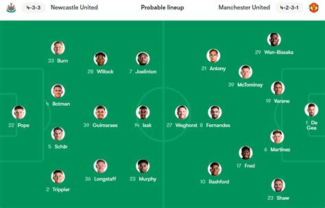 Newcastle vs. Manchester United - Preview, Lineups & Talking Points ...