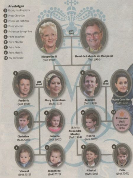 Royal Birthdays in Denmark | Royal family trees, Danish royal family, Denmark royal family