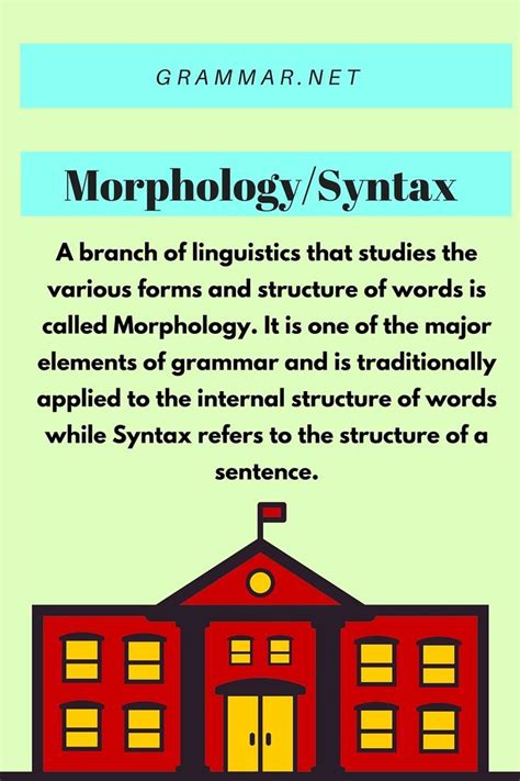 Morphology & Syntax A branch of linguistics that studies the various forms and structure of ...