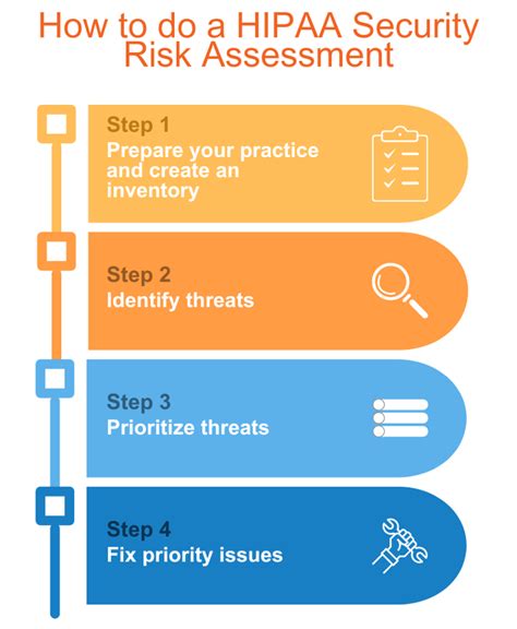 How to do your HIPAA risk assessment (with template)