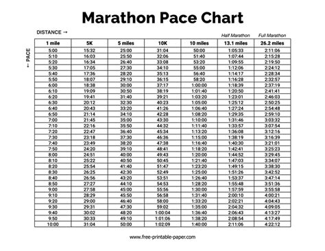 Printable Marathon Pace Chart