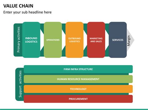 Value Chain PowerPoint Template | SketchBubble