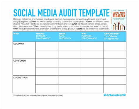 Marketing Report Template Excel