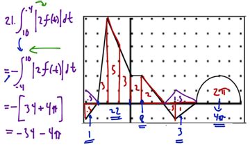 Definite Integral As Area Under Curve Example E | Educreations