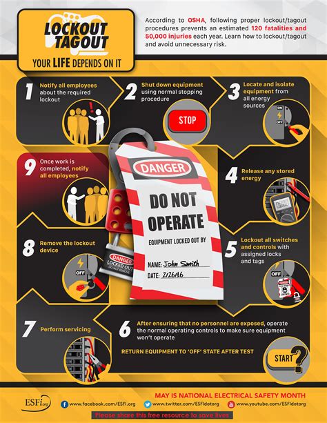 Lockout / Tagout : Your Life Depends On It - Electrical Safety Foundation