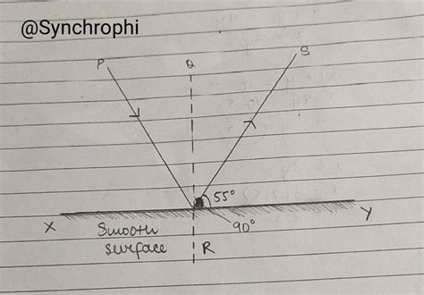 Calculate the value of angle of incidence.Give with the formula And please give it fast ...