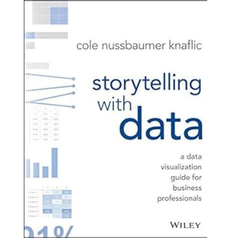 Storytelling With Data – Cole Nussbaumer Knaflic