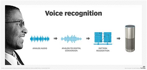 The Amazing Shakespeare.ai: Revolutionizing Language with AI - ScottMcAuley