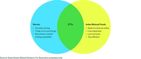 Why ETF Growth Is Booming