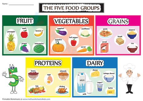 The Five Food Groups | Chart Worksheet