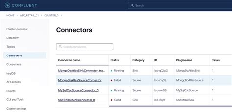 How Kafka Connect Works for Data Integration