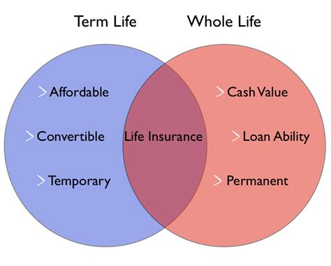 Personal Life Insurance Explained - https://www.insurechance.com