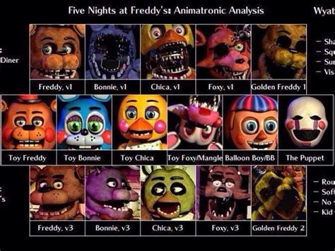 Which Five Nights At Freddy's 2 Character Are You? | Playbuzz