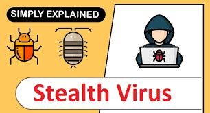 Stealth computer virus: A complex virus that can hide itself