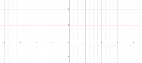 What Does Zero Slope Mean? How To Calculate Zero Slope - The Story of Mathematics - A History of ...