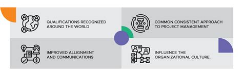 Axelos - PRINCE2 Training & Certifications