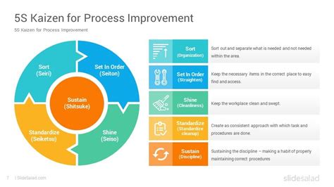 5S Methodology PowerPoint Template Diagrams - SlideSalad | Powerpoint ...