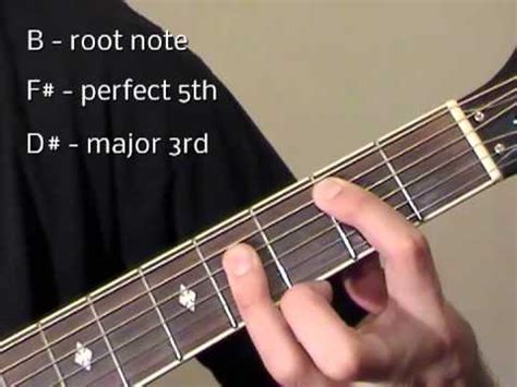 B Major Chord Guitar - Sheet and Chords Collection