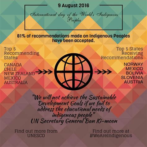 International day of the World's Indigenous Peoples | Piktochart Visual ...