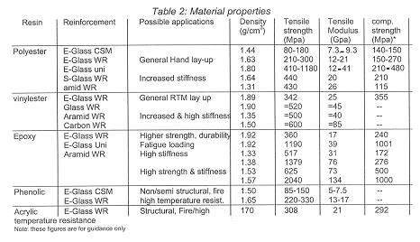 Composite Material – Advanced Technology Consultants