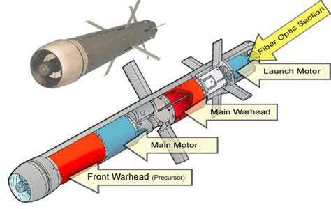 Spike-LR multi-purpose missile system | Missilery.info