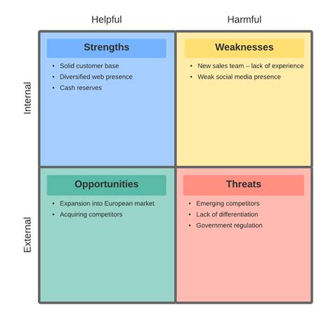 pest analysis of tourism industry in bhutan