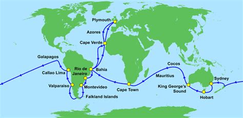 Charles Darwin - Famous Ocean Explorers on Sea and Sky