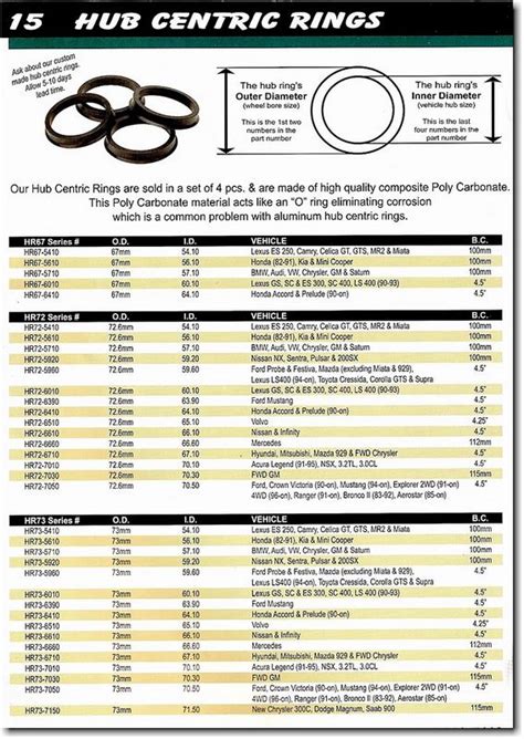 Hub Centric Rings