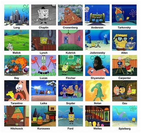 Spongebob Comparing Directors | SpongeBob Comparison Charts | Know Your Meme