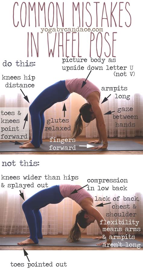 Common Mistakes in Wheel Pose — YOGABYCANDACE | How to do yoga, Yoga, Yoga postures