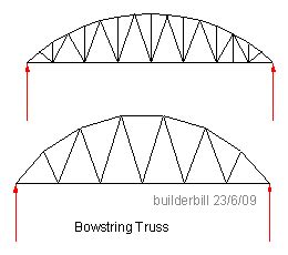 Bowstring Truss