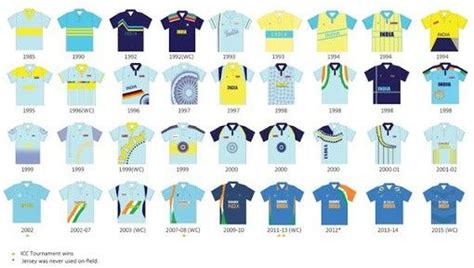 Evolution of Indian Cricket Jersey #Cricket #India | Cricket jersey, Team jersey, Cricket teams