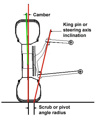 Motorsport Zone: Steering System Design Considerations