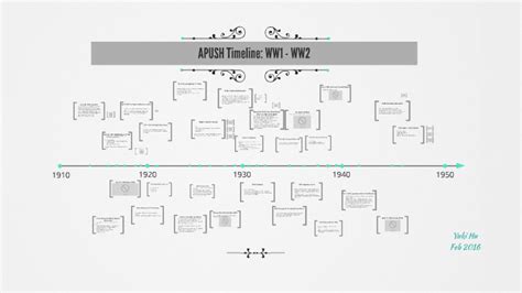 APUSH Timeline: WW1-WW2 by Yuki Hu on Prezi